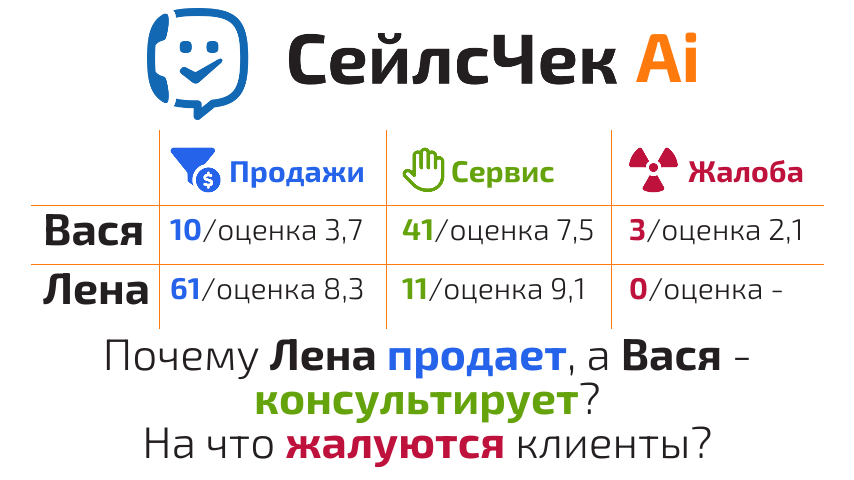 AI контроль звонков